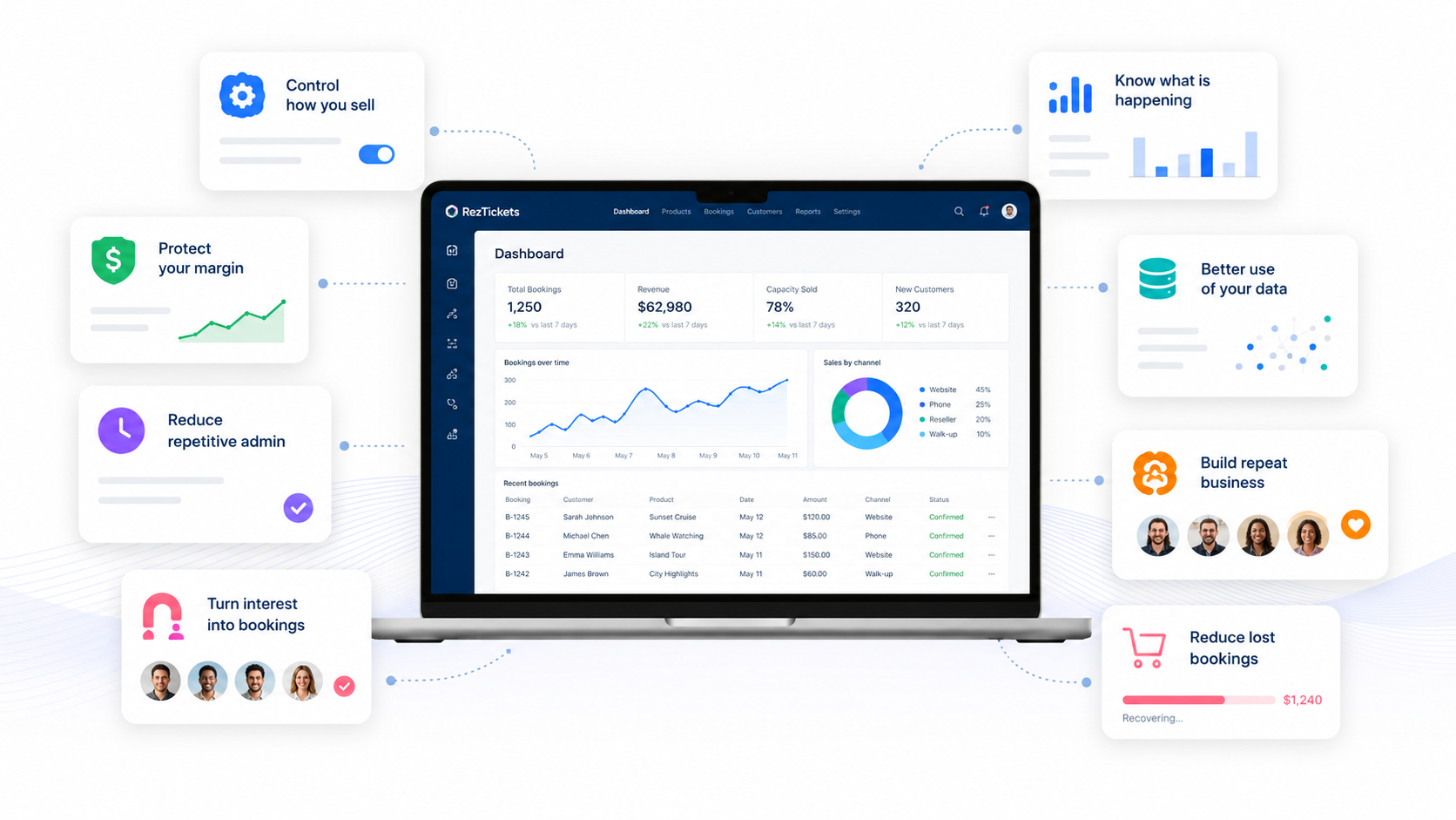 Reztickets booking system
